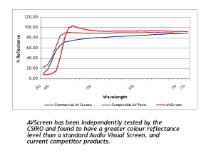 AV Screen Paint photo 2