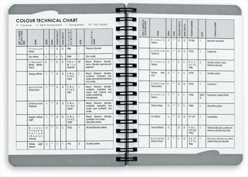 重要なサポート情報 Valuable Support Information