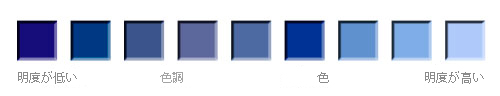 明度と色調 value example chart